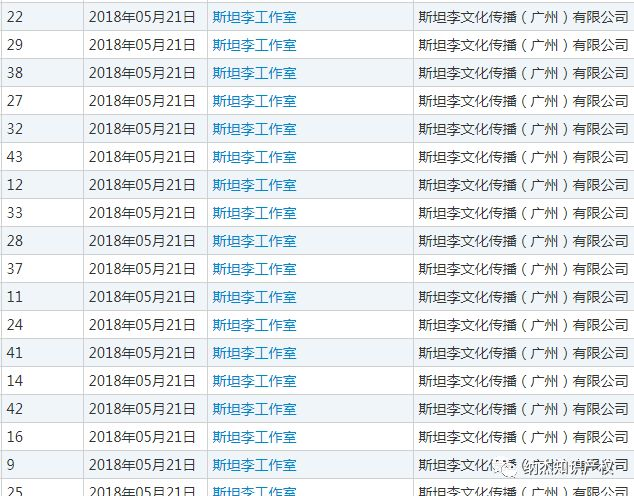 “斯坦李工作室”商标