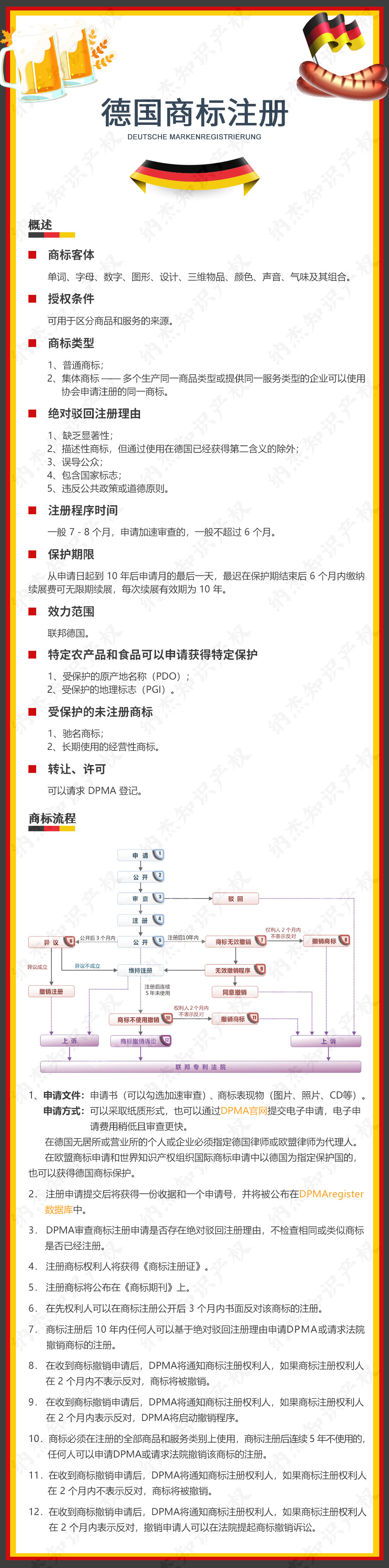 德国商标注册流程图 德国商标注册流程图