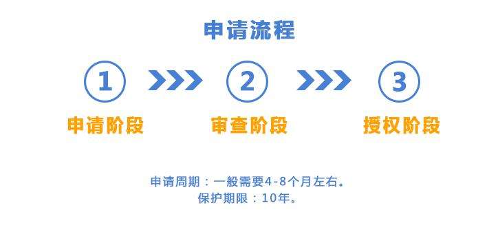 包装结构的实用新型专利申请流程图 包装结构的实用新型专利申请流程图