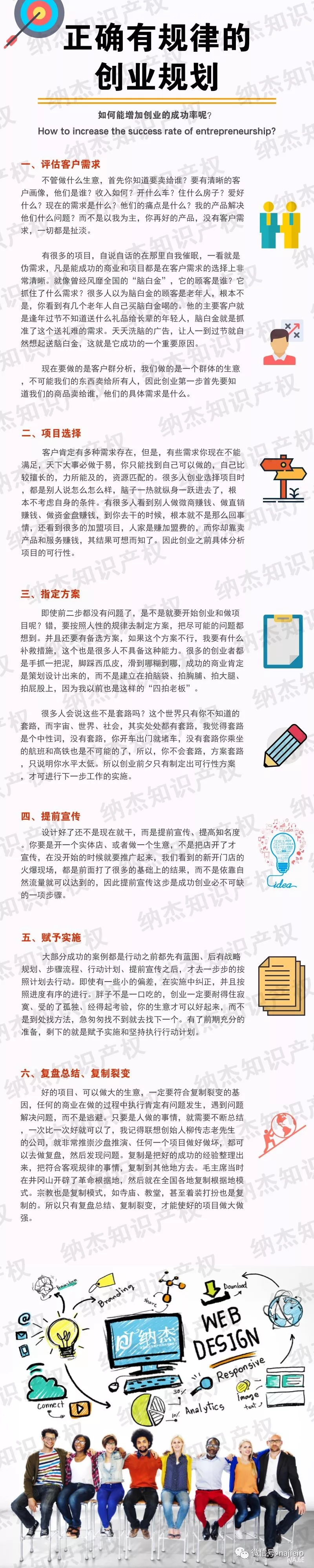 正确有规律的创业规划