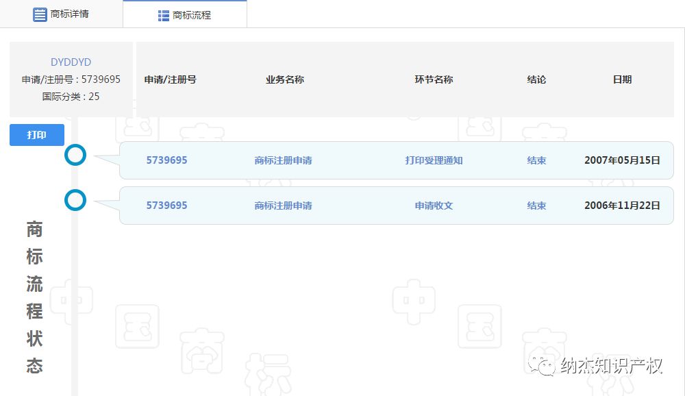 12年，我的商标终于初审公告了！