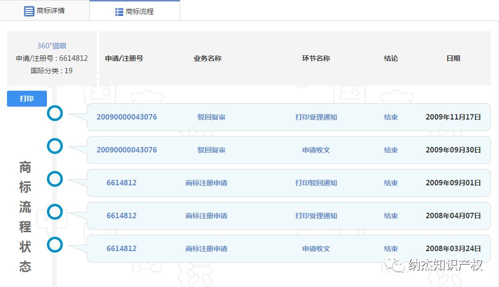 12年，我的商标终于初审公告了！