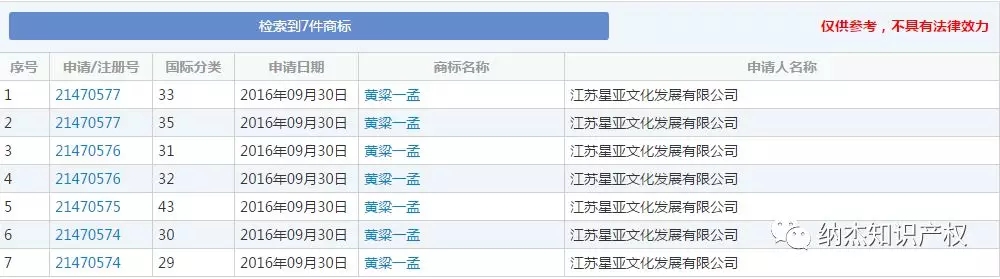 黄磊孟非合开火锅店“黄粱一孟”闭店，曾注册商标但惨被驳回！