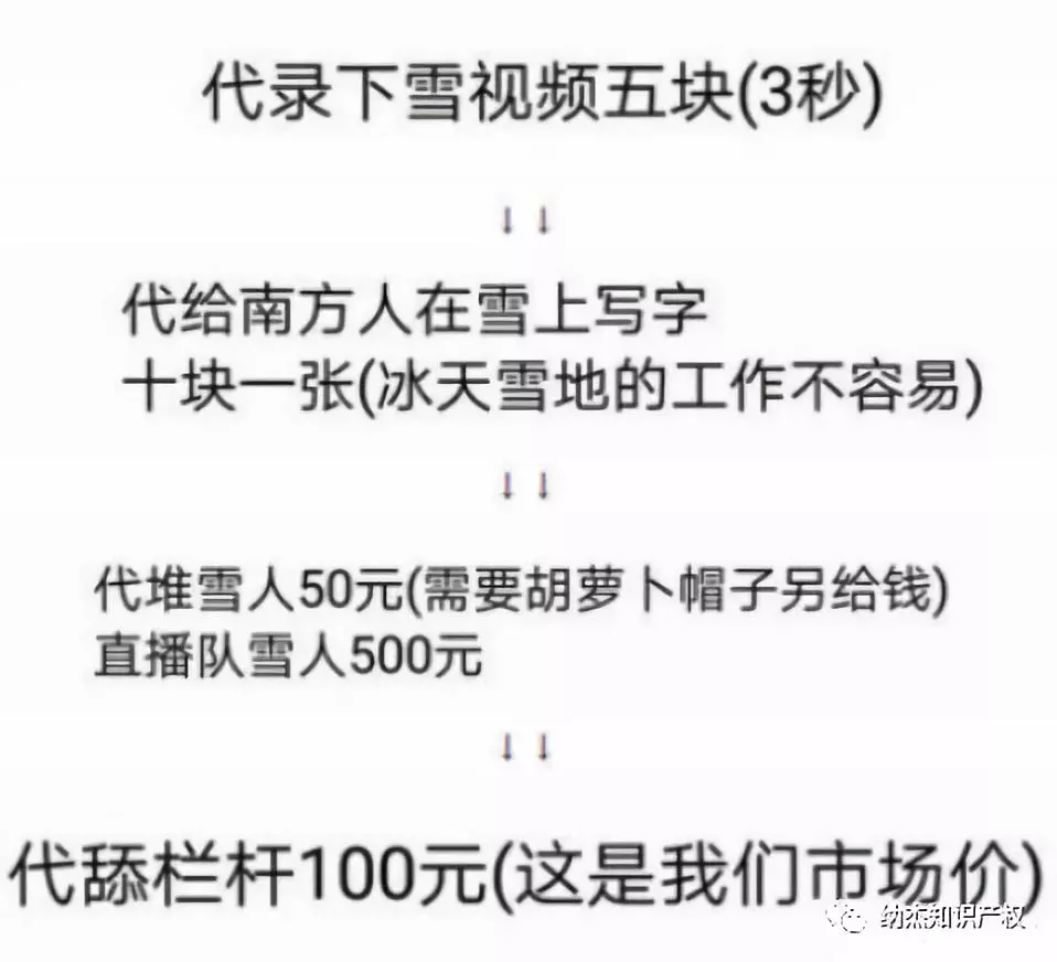 代人雪地写字生意安排 代人雪地写字生意安排