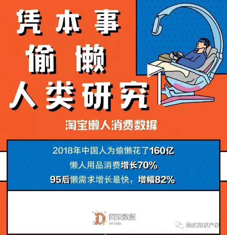 《懒人消费数据》 《懒人消费数据》