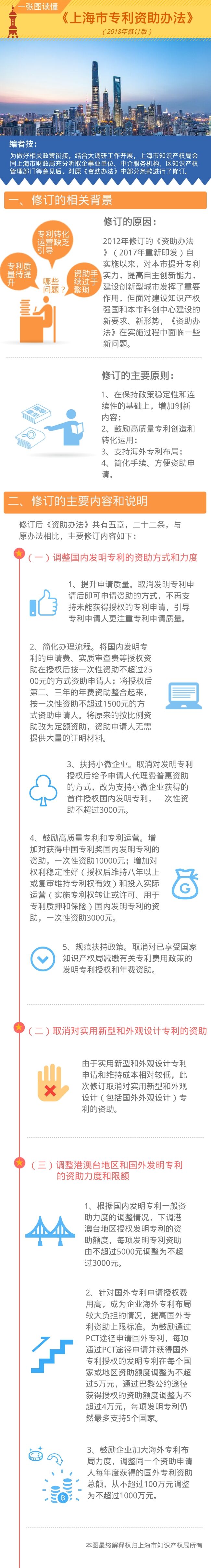 上海专利资助办法解读 上海专利资助办法解读