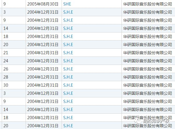 50件和SHE有关的商标