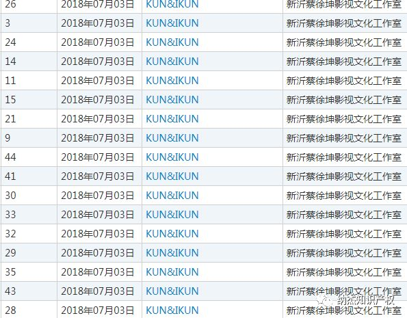 22件“KUN&IKUN”商标