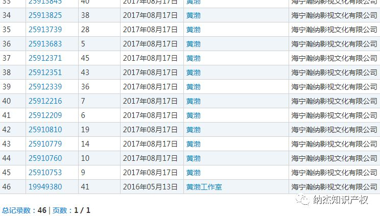 45件“黄渤”商标