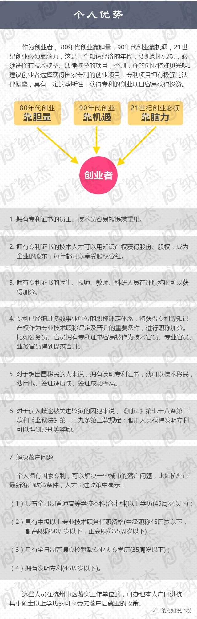 有专利证的个人优势 有专利证的个人优势