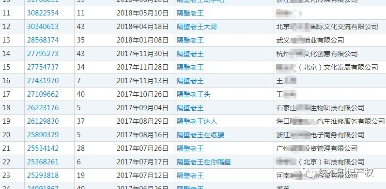 95件的“隔壁老王”相关商标 95件的“隔壁老王”相关商标