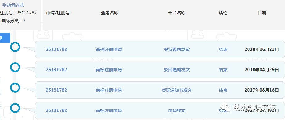 “别动我的菜”商标注册申请被驳回 “别动我的菜”商标注册申请被驳回