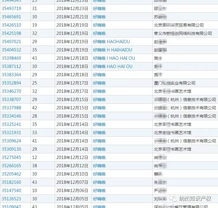 部分“好嗨哦”商标截图 部分“好嗨哦”商标截图