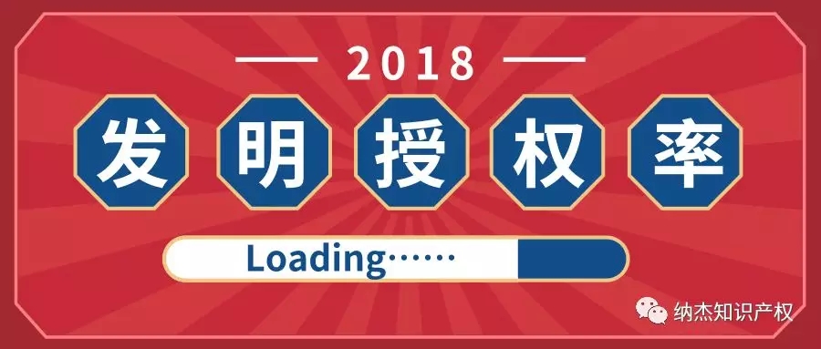 2018年发明专利申请授权率 2018年发明专利申请授权率