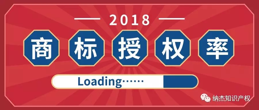 2018年商标注册授权率 2018年商标注册授权率