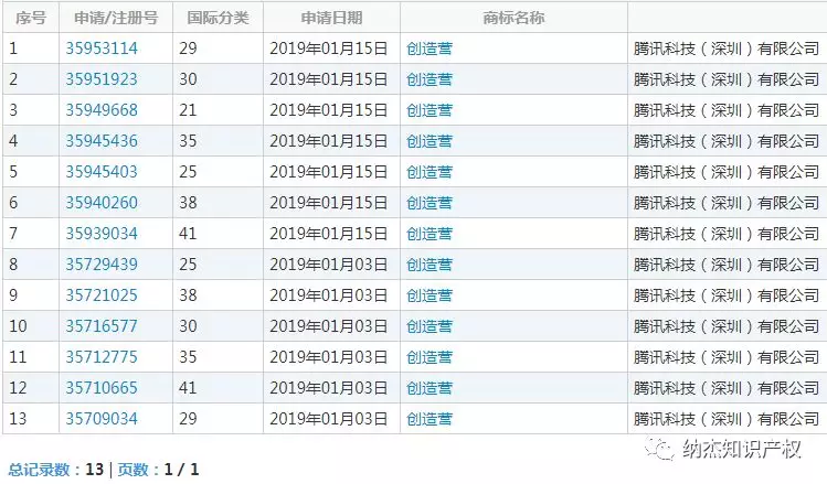 “创造营”商标