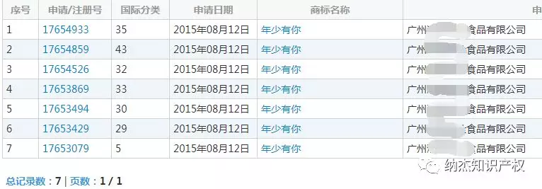 “年少有你”商标