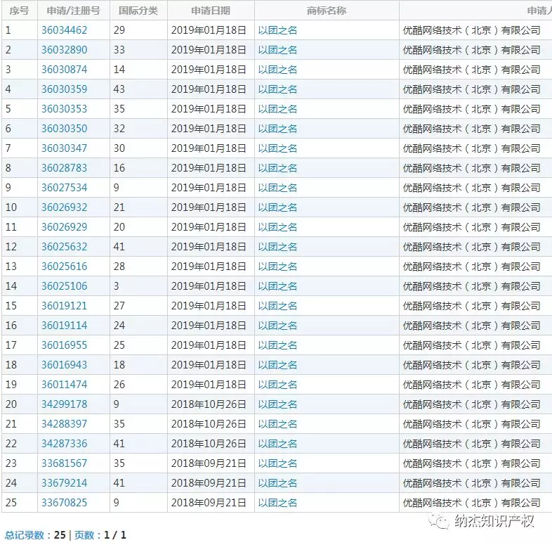 “以团之名”商标