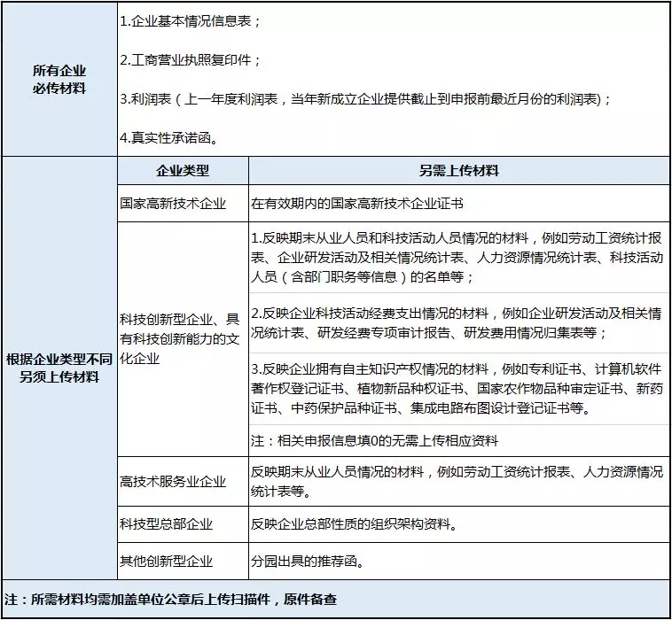办理资料 办理资料