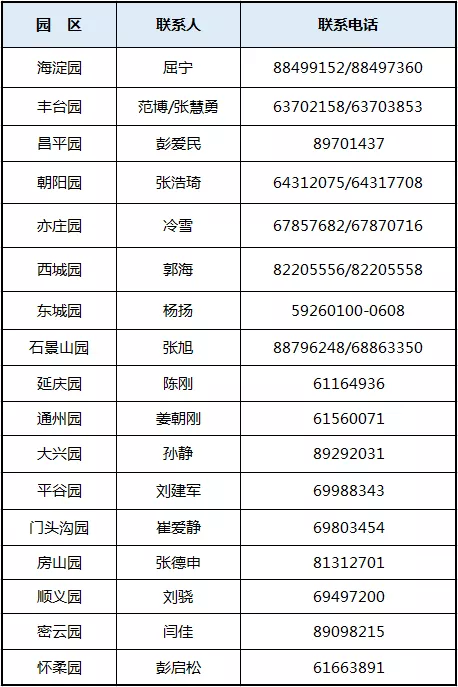 园区咨询电话 园区咨询电话