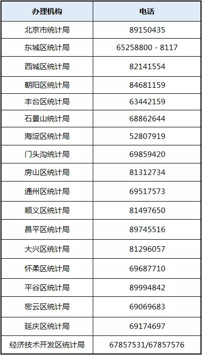 统计信息咨询电话 统计信息咨询电话