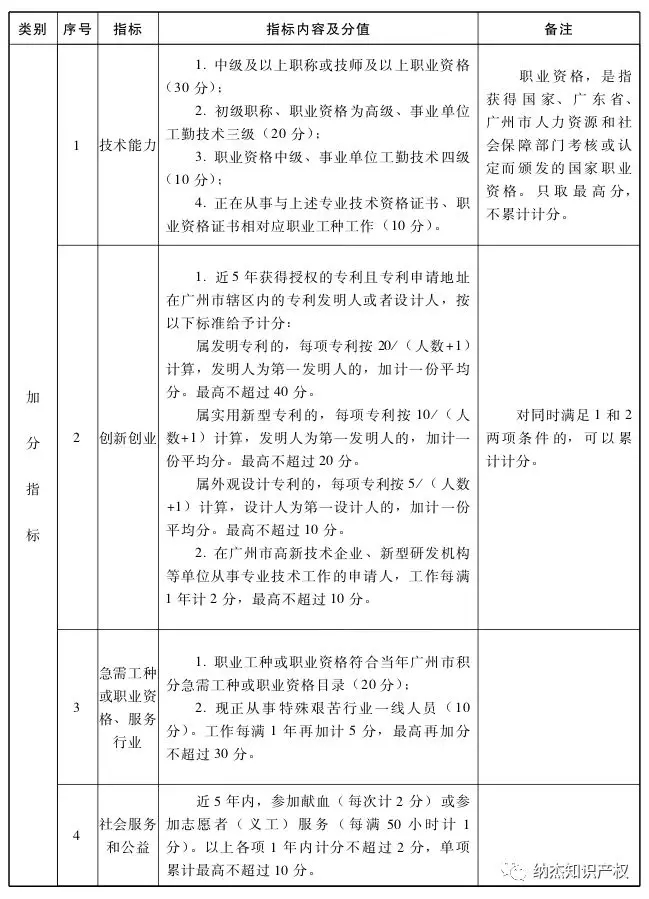 6城出台落户新政，广州、南京、西安等地支持专利落户！