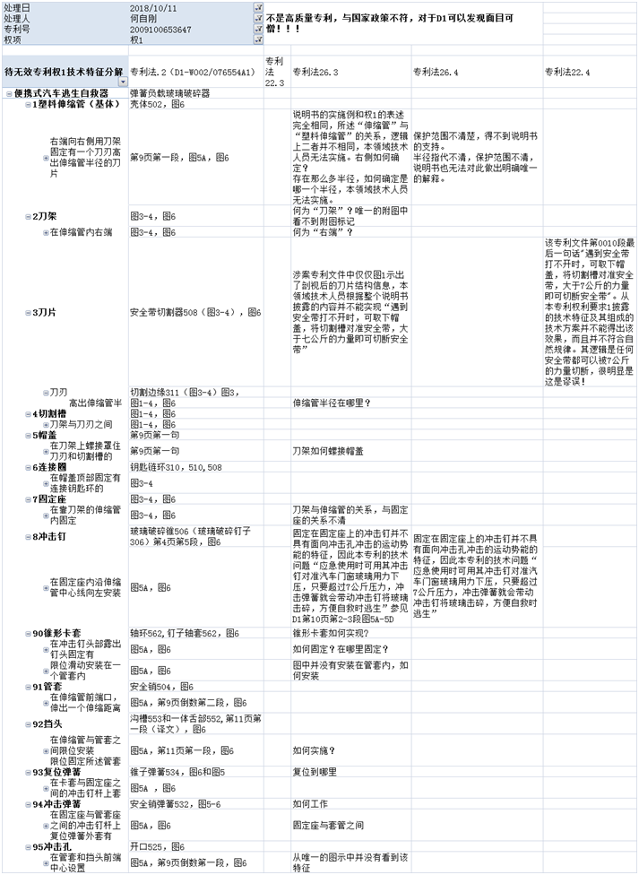 何律的无效工作底稿 何律的无效工作底稿