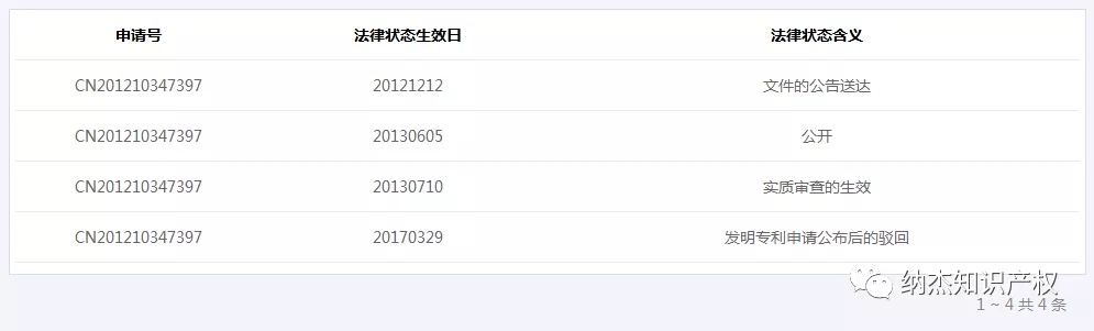 试问奇葩多少,专利必不可少,不仅返老还童,还能长生不老! 试问奇葩多少,专利必不可少,不仅返老还童,还能长生不老!