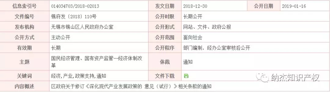 2019年关于调整无锡市锡山区专利资助政策的通知 2019年关于调整无锡市锡山区专利资助政策的通知