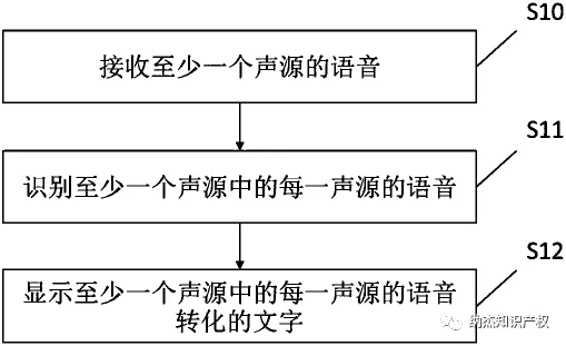 用于辅助听障人士的方法、装置和系统及增强现实眼镜 用于辅助听障人士的方法、装置和系统及增强现实眼镜