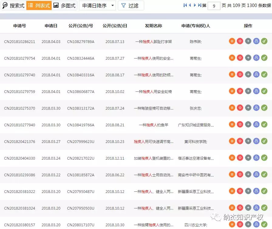 帮助更多残疾人的发明 帮助更多残疾人的发明