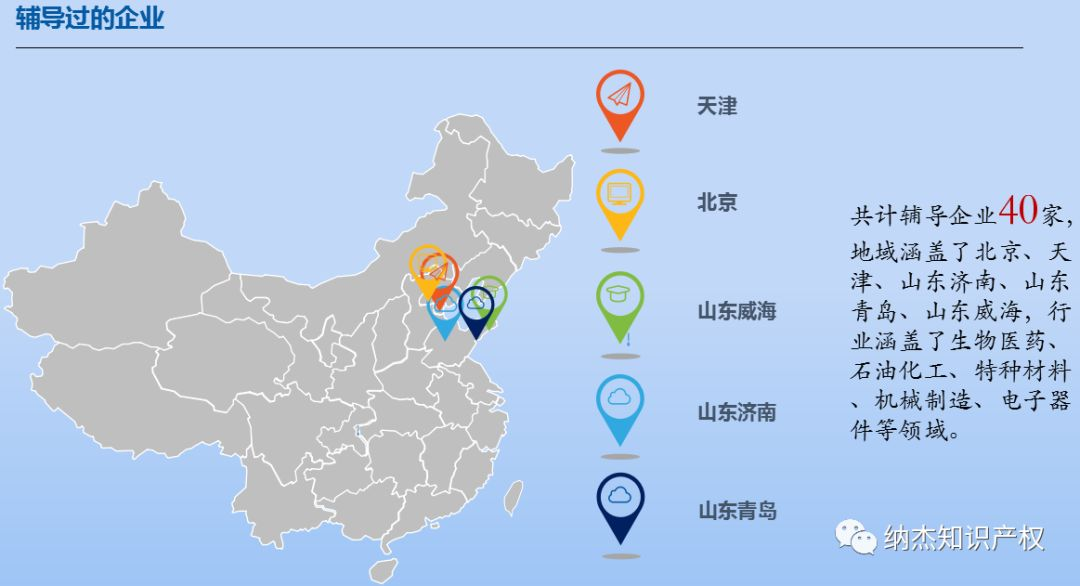 纳杰知识产权辅导过的企业 纳杰知识产权辅导过的企业