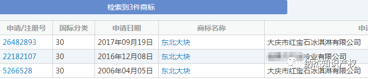 “东北大块”商标