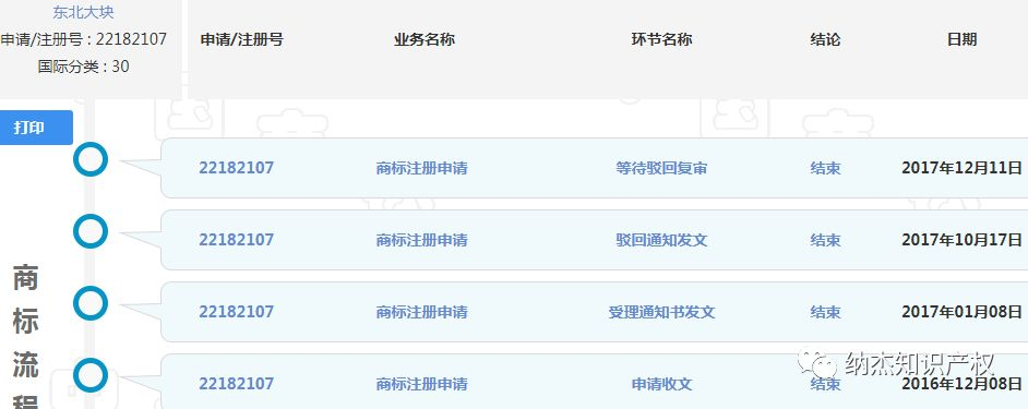 某冷业公司注册的“东北大块”商标被驳回流程