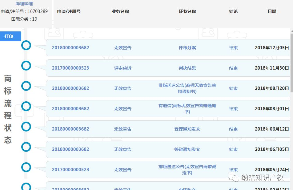 处于撤销/无效宣告申请审查中的状态