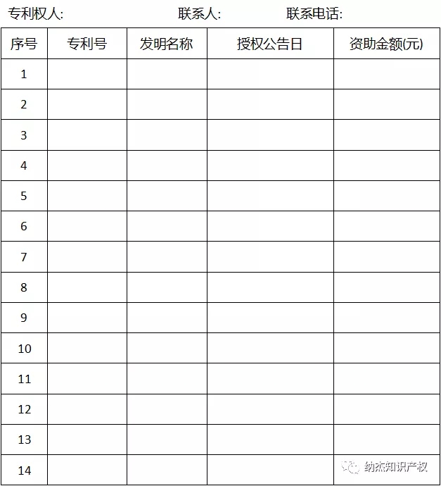 重庆市授权发明专利资助明细表 重庆市授权发明专利资助明细表