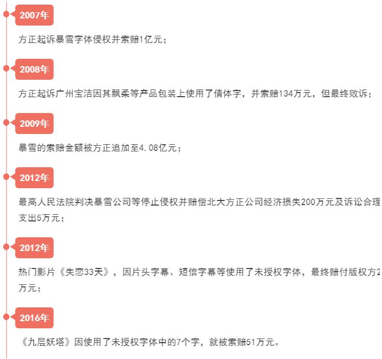 各种字体侵权纠纷案 各种字体侵权纠纷案