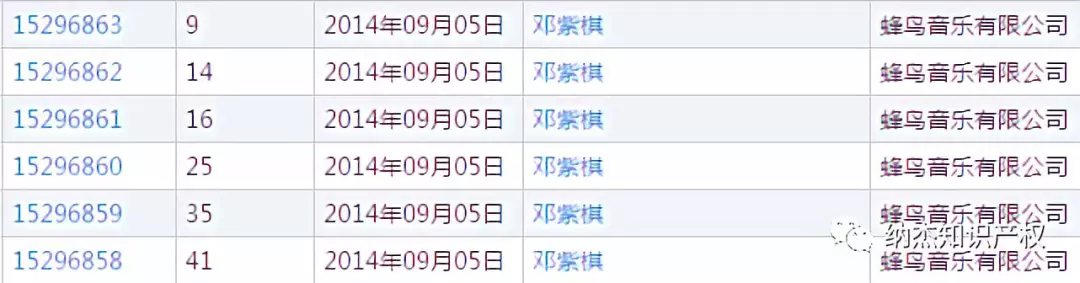 “邓紫棋”的商标