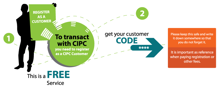 南非外观设计专利申请流程及步骤 南非外观设计专利申请流程及步骤