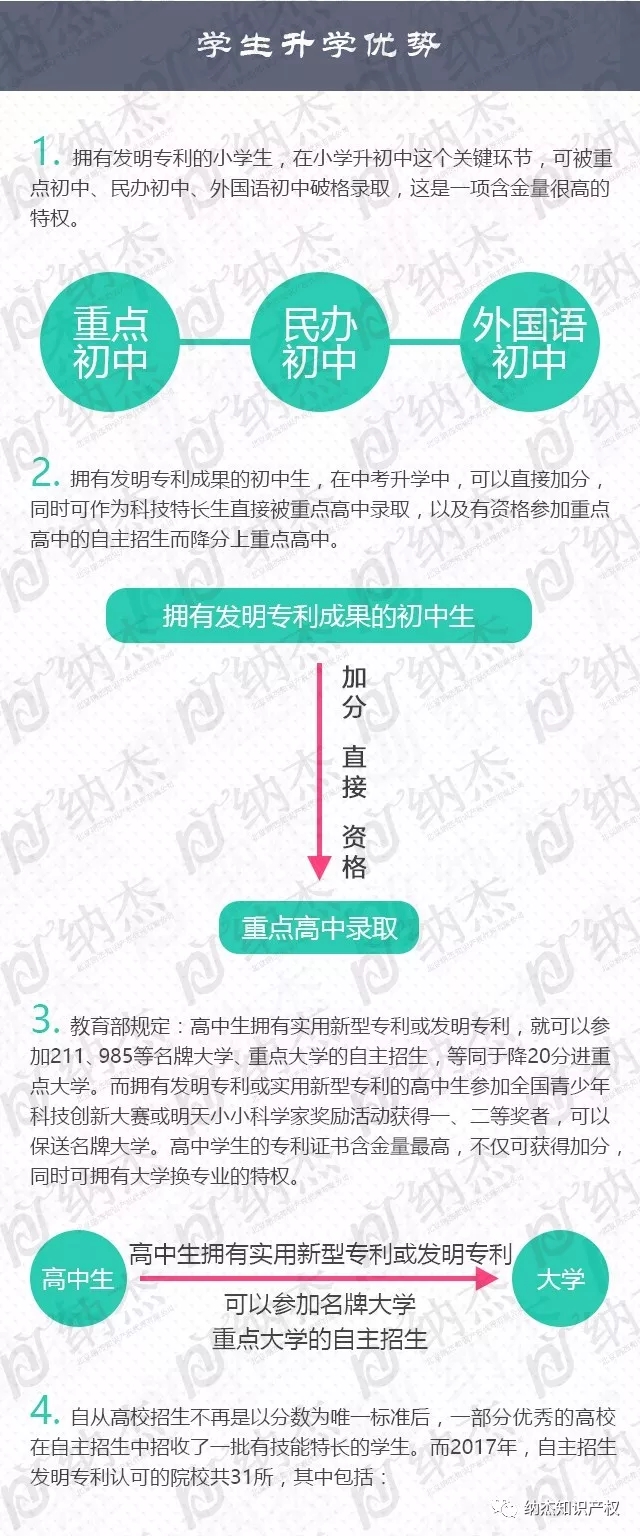 专利申请好处 专利申请好处