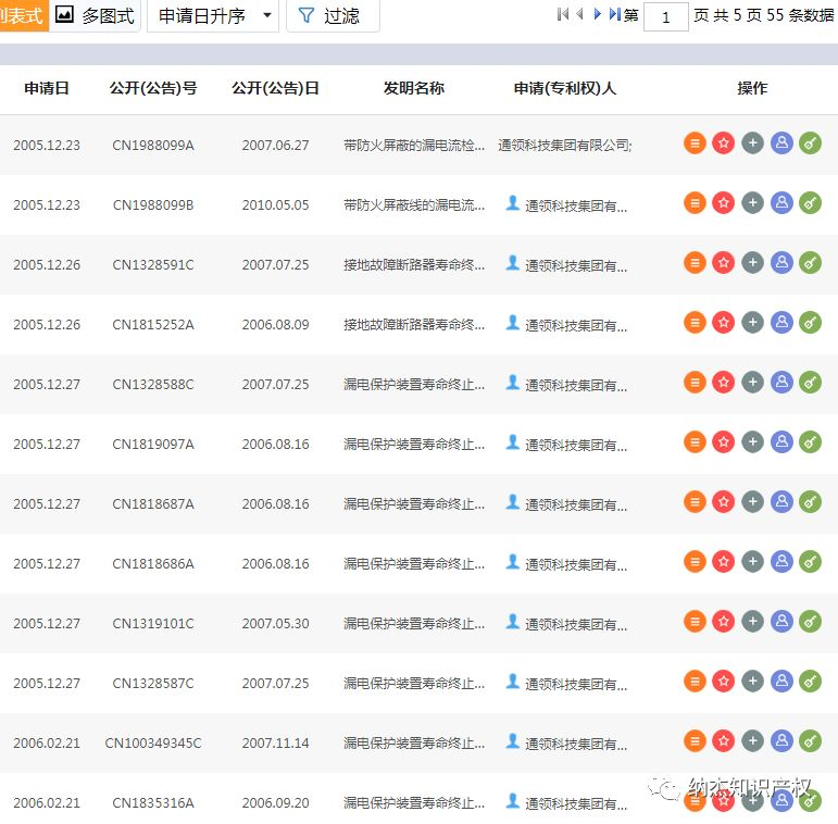 通领科技目前只有55项专利申请信息 通领科技目前只有55项专利申请信息