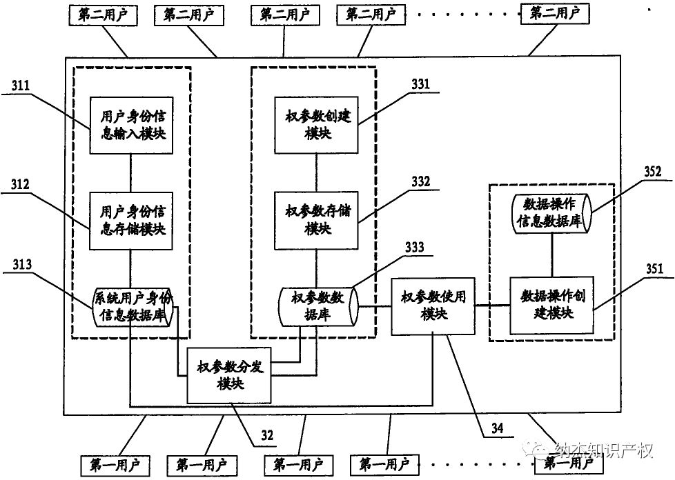 “影响数据操作的权参数的处理方法及系统” “影响数据操作的权参数的处理方法及系统”