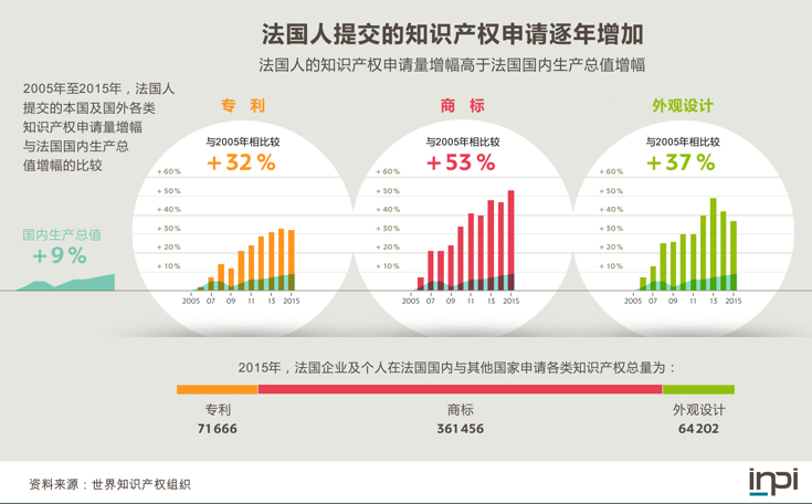 法国外观设计专利的保护客体是什么? 法国外观设计专利的保护客体是什么?