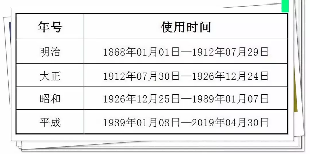 日本近代的年号