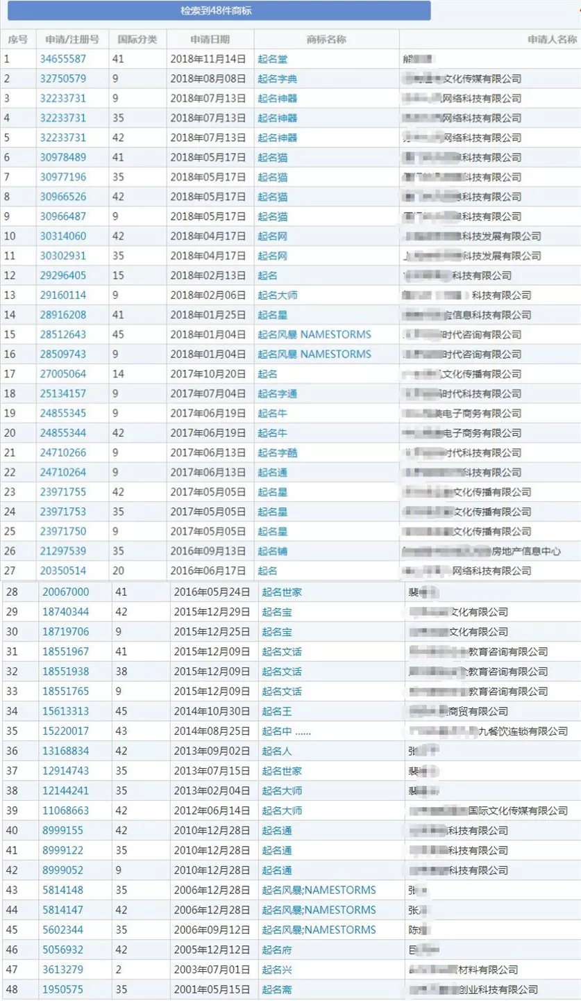 和起名有关的商标