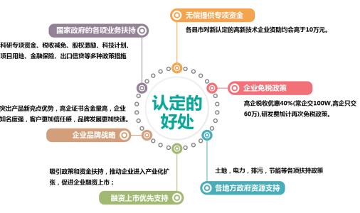 2019年江西省鹰潭市余江区高新技术企业认定奖励政策 2019年江西省鹰潭市余江区高新技术企业认定奖励政策
