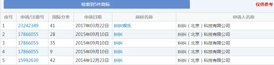 5件与“纠纠”有关的商标 5件与“纠纠”有关的商标