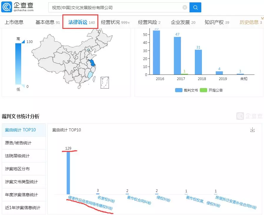 视觉中国的法律诉讼信息 视觉中国的法律诉讼信息