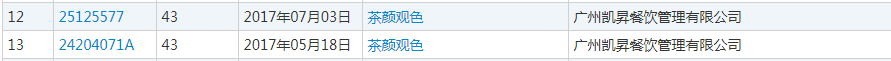 “茶颜观色”的商标申请注册记录 “茶颜观色”的商标申请注册记录