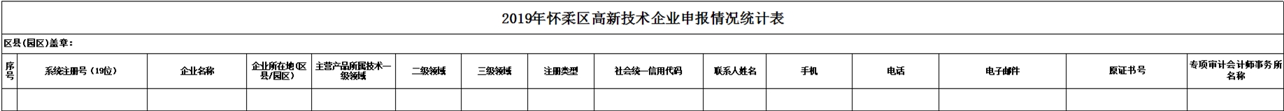 2019年怀柔区高新技术企业申报情况统计表 2019年怀柔区高新技术企业申报情况统计表